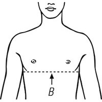 Measurement Point
