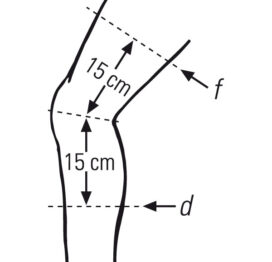 d, f measurement point