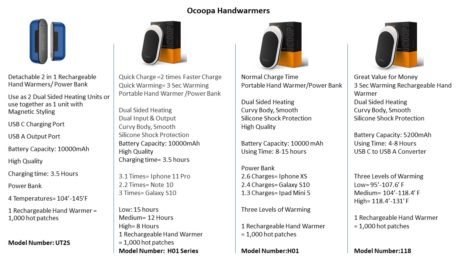 Ocoopa Hand Warmer- Quick Charge, Rechargeable, 10,000 MaH, Power Bank - Image 2